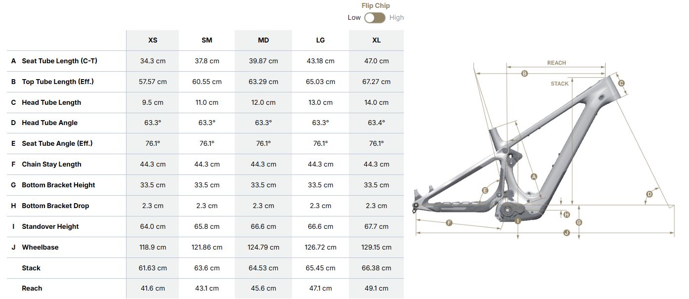 Geometria Pivot Shuttle AMPd Pro X0 EagleTransmission Low